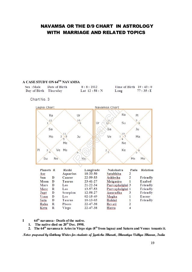 Vedic astrology navamsa chart calculator