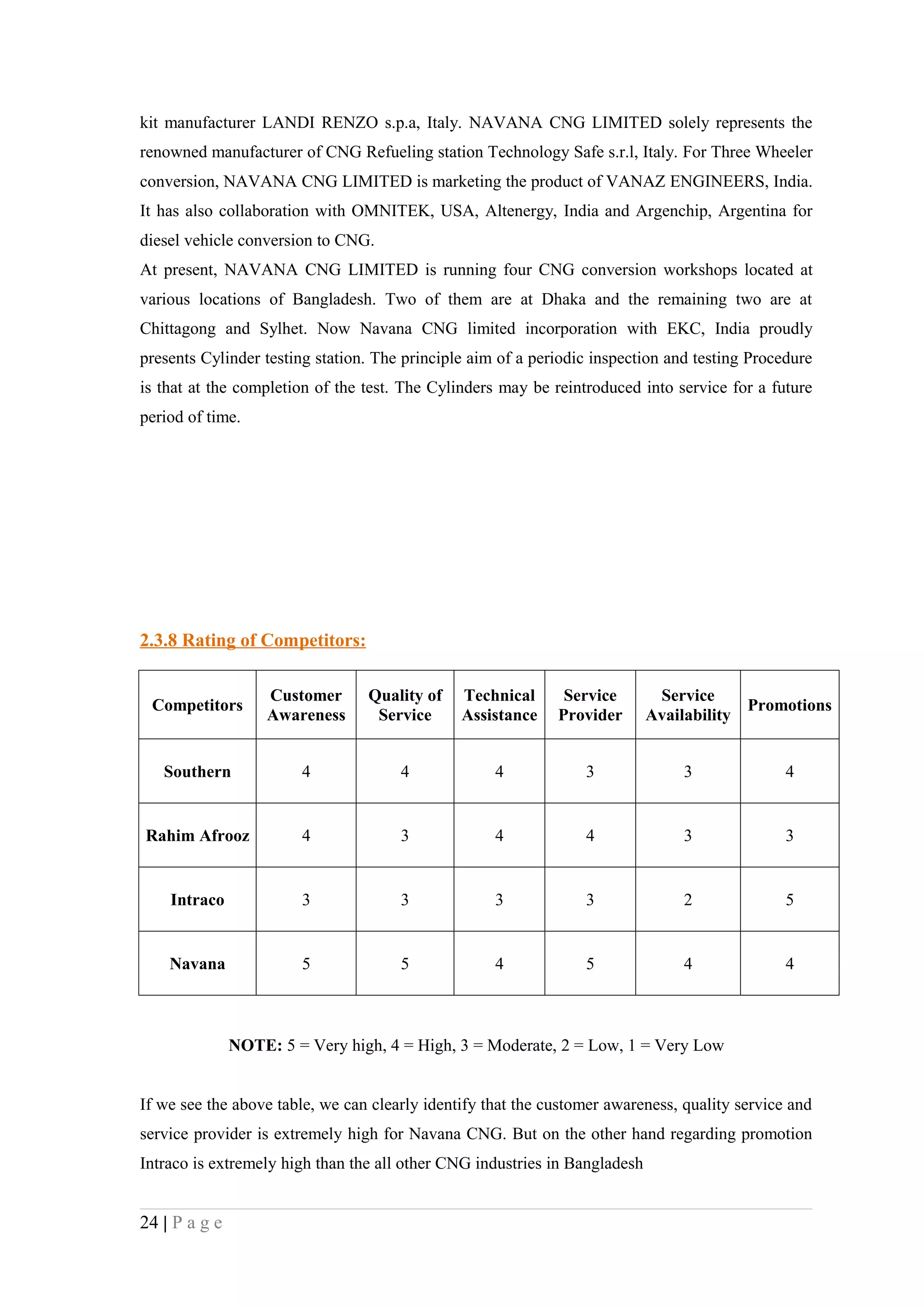 kit manufacturer LANDI RENZO s.p.a, Italy. NAVANA CNG LIMITED solely represents the
renowned manufacturer of CNG Refueling station Technology Safe s.r.l, Italy. For Three Wheeler
conversion, NAVANA CNG LIMITED is marketing the product of VANAZ ENGINEERS, India.
It has also collaboration with OMNITEK, USA, Altenergy, India and Argenchip, Argentina for
diesel vehicle conversion to CNG.
At present, NAVANA CNG LIMITED is running four CNG conversion workshops located at
various locations of Bangladesh. Two of them are at Dhaka and the remaining two are at
Chittagong and Sylhet. Now Navana CNG limited incorporation with EKC, India proudly
presents Cylinder testing station. The principle aim of a periodic inspection and testing Procedure
is that at the completion of the test. The Cylinders may be reintroduced into service for a future
period of time.




2.3.8 Rating of Competitors:

                    Customer     Quality of    Technical      Service        Service
 Competitors                                                                             Promotions
                    Awareness     Service      Assistance    Provider       Availability


   Southern             4             4             4            3              3              4


Rahim Afrooz            4             3             4            4              3              3


    Intraco             3             3             3            3              2              5


    Navana              5             5             4            5              4              4



               NOTE: 5 = Very high, 4 = High, 3 = Moderate, 2 = Low, 1 = Very Low


If we see the above table, we can clearly identify that the customer awareness, quality service and
service provider is extremely high for Navana CNG. But on the other hand regarding promotion
Intraco is extremely high than the all other CNG industries in Bangladesh


24 | P a g e
 