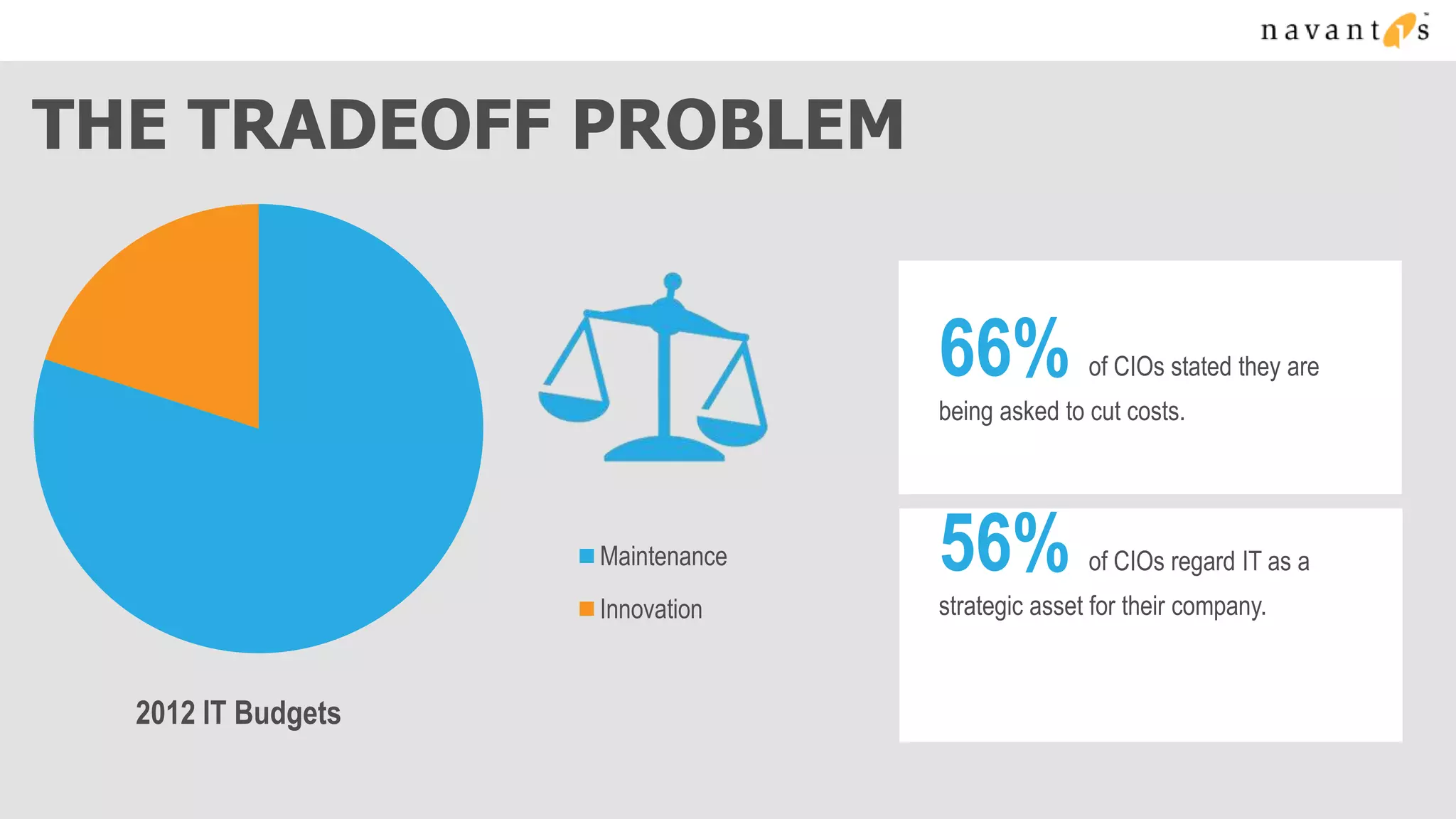 PRICING COMPARISON
 Coupled                 DeCoupled
                        • 1 Web Site
 • 2 Medium Web Roles   • 2 Instance Mobile Service
                        • 100 GB Transfer
 • 200 GB Transfer      • 1 Small Worker Role
                        • 1 2Gb SQL Database
 • $368.77/month        • 100GB Blob/Queue Storage
                        • 14 Million Transactions

                        • $158.59/month
 