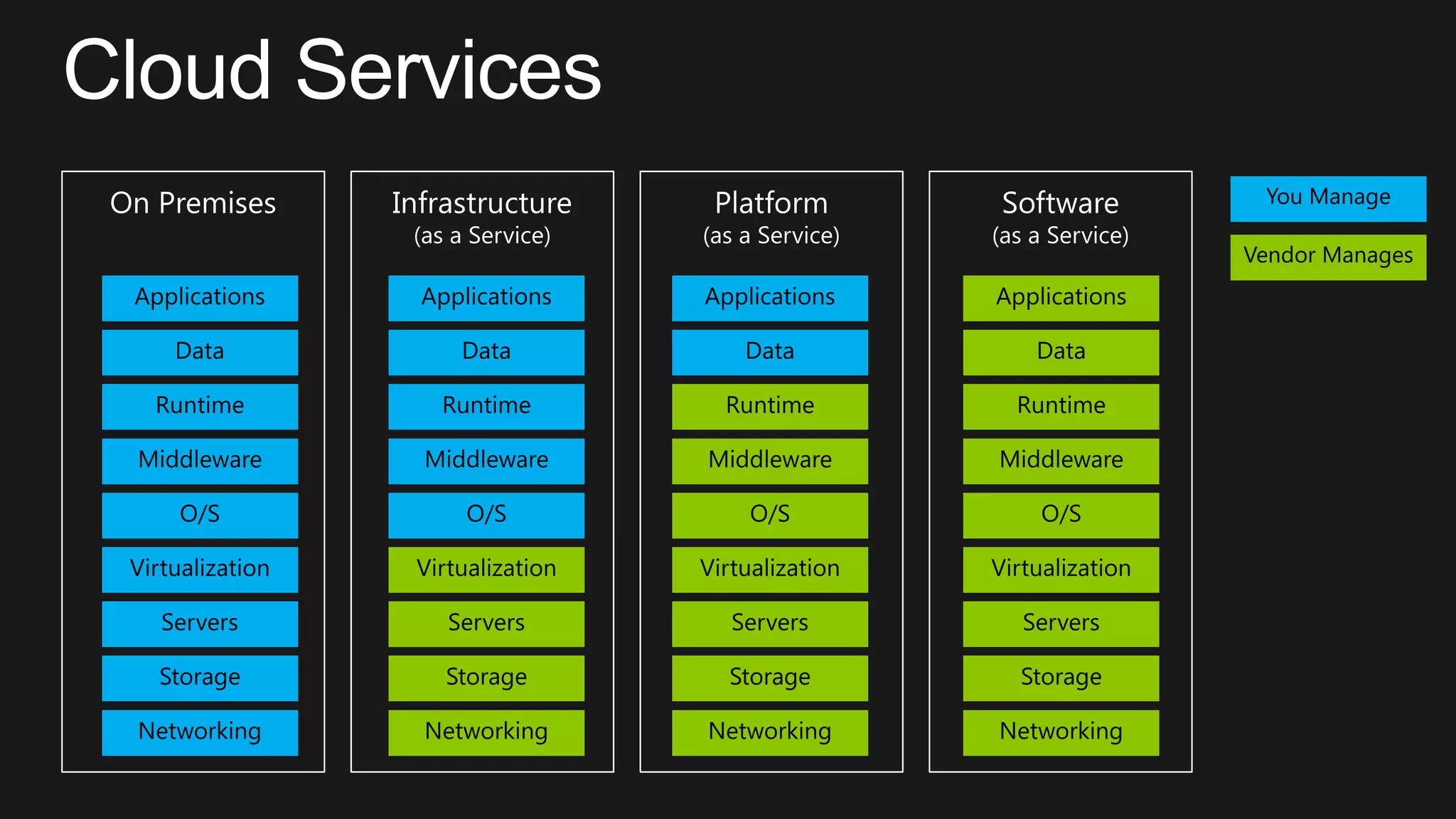 END-OF-LIFE, CRITICAL
EVENTS
 