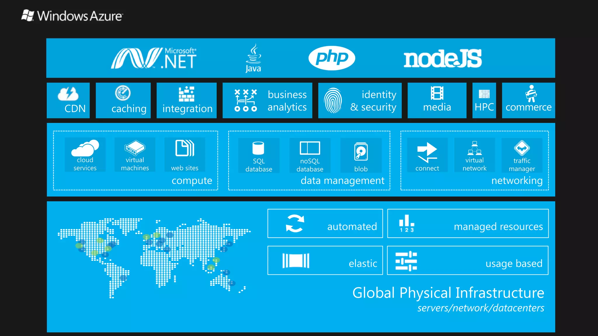 INFRASTRUCTURE
MANAGEMENT
 