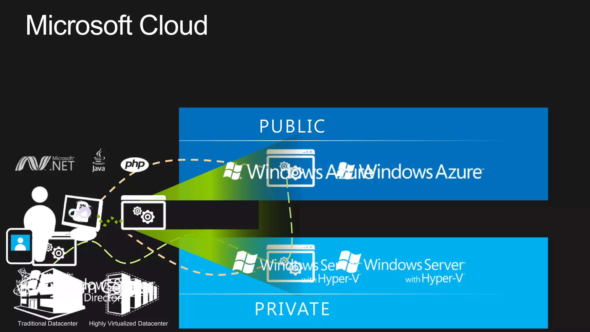 Strategic IT Modernization


 MODERNIZATION CHALLENGES
 