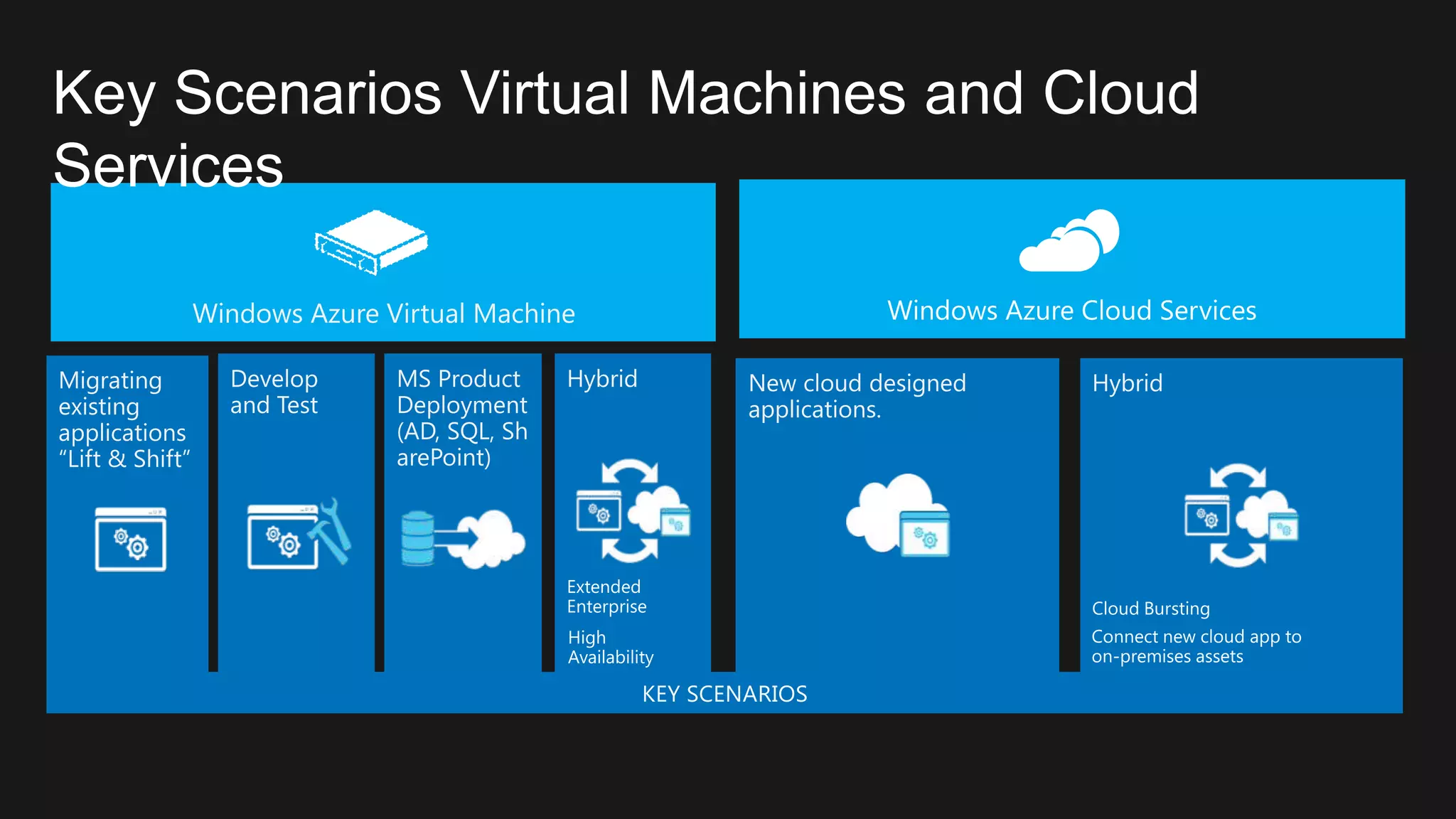 THE TRADEOFF PROBLEM


                                  66%            of CIOs stated they are
                                  being asked to cut costs.




                    Maintenance   56%            of CIOs regard IT as a
                    Innovation    strategic asset for their company.


  2012 IT Budgets
 