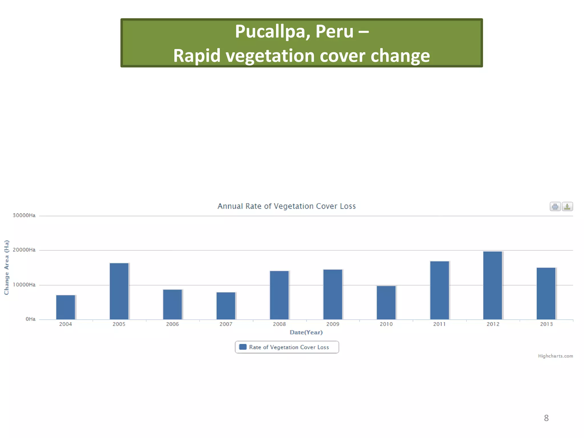 8
Pucallpa, Peru –
Rapid vegetation cover change
 