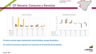 ECONOMÍA NAVARRA:
Informe 2020
Fuente: IEN
-El sector servicios sigue manteniendo cierta fortaleza, aunque desacelera.
-En cuanto al consumo se aprecia una corrección en la inversión de las familias.
4 CF Navarra: Consumo y Servicios
 