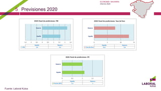 ECONOMÍA NAVARRA:
Informe 2020
5 Previsiones 2020
Fuente: Laboral Kutxa
 