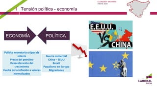 ECONOMÍA NAVARRA:
Informe 2020
1 Tensión política - economía
ECONOMÍA POLÍTICA
Política monetaria y tipos de
interés
Precio del petróleo
Desaceleración del
crecimiento
Vuelta de la inflación a valores
normalizados
Guerra comercial
China – EEUU
Brexit
Populismo en Europa
Migraciones
 
