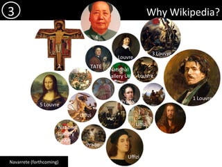 Why	Wikipedia?	3	
Navarrete	(forthcoming)	
TATE	
5	Louvre	
Uﬃzi	
Uﬃzi	
Uﬃzi	
Louvre	
3	Louvre	
Louvre	
Prado	
Prado	
Na)onal	
Gallery		
of	Art	
US	
1	Louvre	
Na)onal	
Gallery	UK	
2	
4	
 
