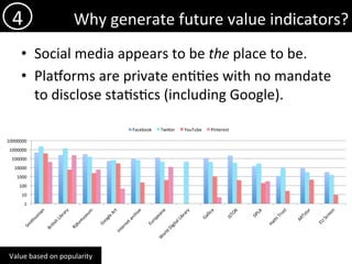 Why	generate	future	value	indicators?	4	
1	
10	
100	
1000	
10000	
100000	
1000000	
10000000	
Facebook	 Twider	 YouTube	 Pinterest	
Value	based	on	popularity	
•  Social	media	appears	to	be	the	place	to	be.		
•  Plaxorms	are	private	en))es	with	no	mandate	
to	disclose	sta)s)cs	(including	Google).	
 