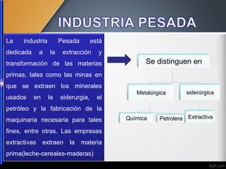 La industria Pesada está
dedicada a la extracción y
transformación de las materias
primas, tales como las minas en
que se extraen los minerales
usados en la siderurgia, el
petróleo y la fabricación de la
maquinaria necesaria para tales
fines, entre otras. Las empresas
extractivas extraen la materia
prima(leche-cereales-maderas)
Se distinguen en
Metalúrgica
Química Petrolera
siderúrgica
Extractiva
 