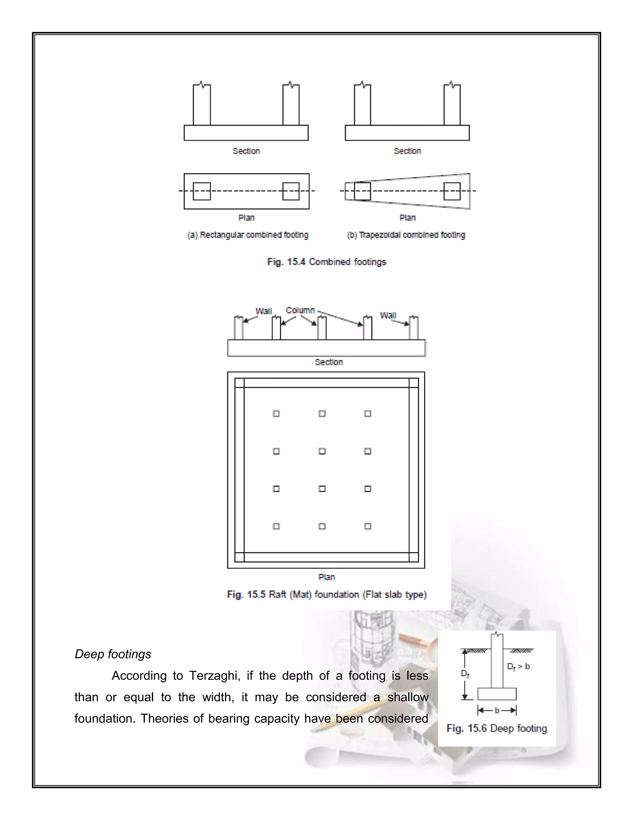 Deep footings
According to Terzaghi, if the depth of a footing is less
than or equal to the width, it may be considered a shallow
foundation. Theories of bearing capacity have been considered
 