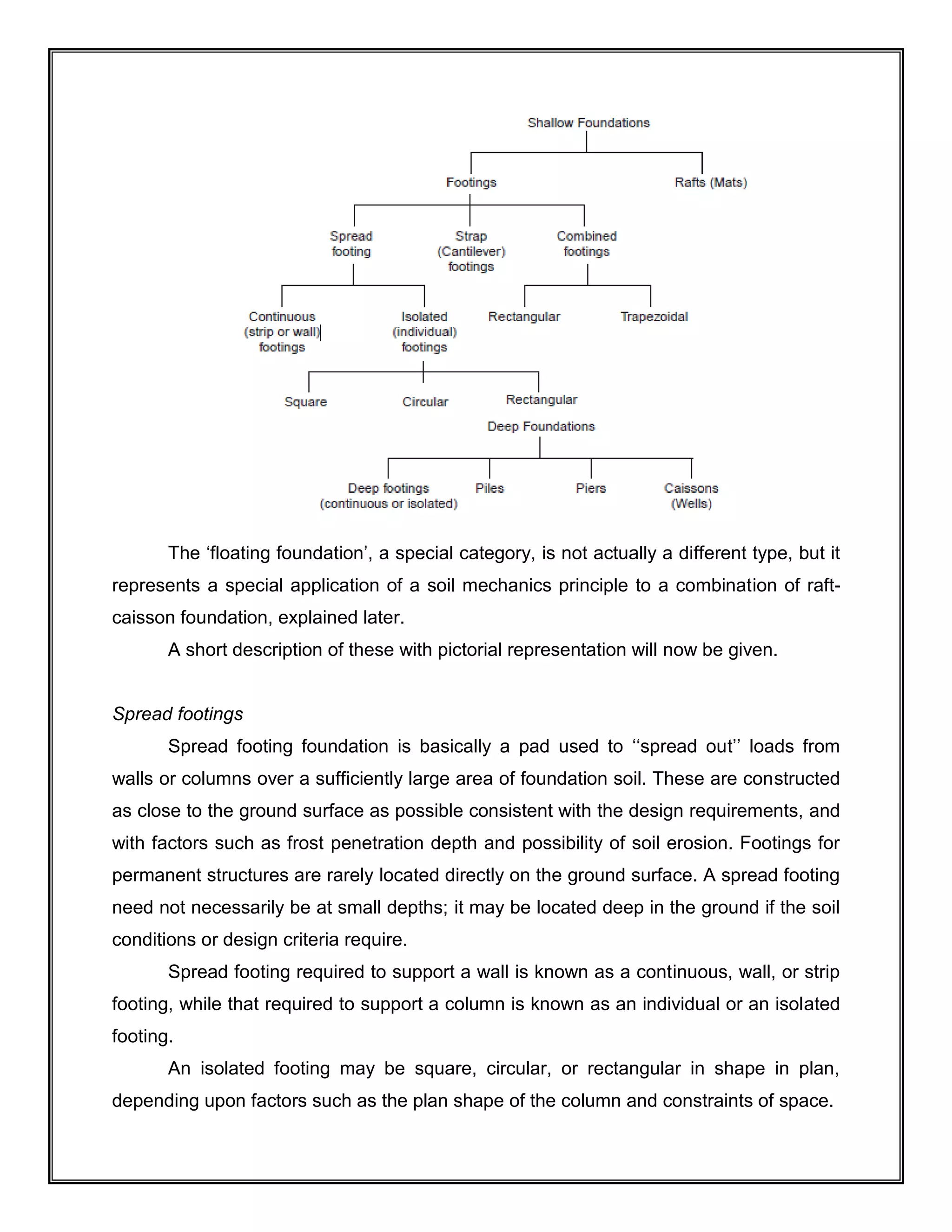 The ‘floating foundation’, a special category, is not actually a different type, but it
represents a special application of a soil mechanics principle to a combination of raft-
caisson foundation, explained later.
A short description of these with pictorial representation will now be given.
Spread footings
Spread footing foundation is basically a pad used to ‘‘spread out’’ loads from
walls or columns over a sufficiently large area of foundation soil. These are constructed
as close to the ground surface as possible consistent with the design requirements, and
with factors such as frost penetration depth and possibility of soil erosion. Footings for
permanent structures are rarely located directly on the ground surface. A spread footing
need not necessarily be at small depths; it may be located deep in the ground if the soil
conditions or design criteria require.
Spread footing required to support a wall is known as a continuous, wall, or strip
footing, while that required to support a column is known as an individual or an isolated
footing.
An isolated footing may be square, circular, or rectangular in shape in plan,
depending upon factors such as the plan shape of the column and constraints of space.
 