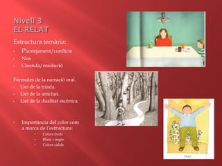 Nivell 3
EL RELAT
Estructura ternària:
• Plantejament/conflicte
• Nus
• Cloenda/resolució
Fórmules de la narració oral.
• Llei de la tríada.
• Llei de la unicitat.
• Llei de la dualitat escènica.
• Importància del color com
a marca de l’estructura:
• Colors freds
• Blanc i negre
• Colors càlids
 