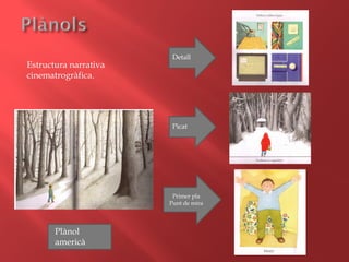 Detall
Picat
Primer pla
Punt de mira
Estructura narrativa
cinematrogràfica.
Plànol
americà
 