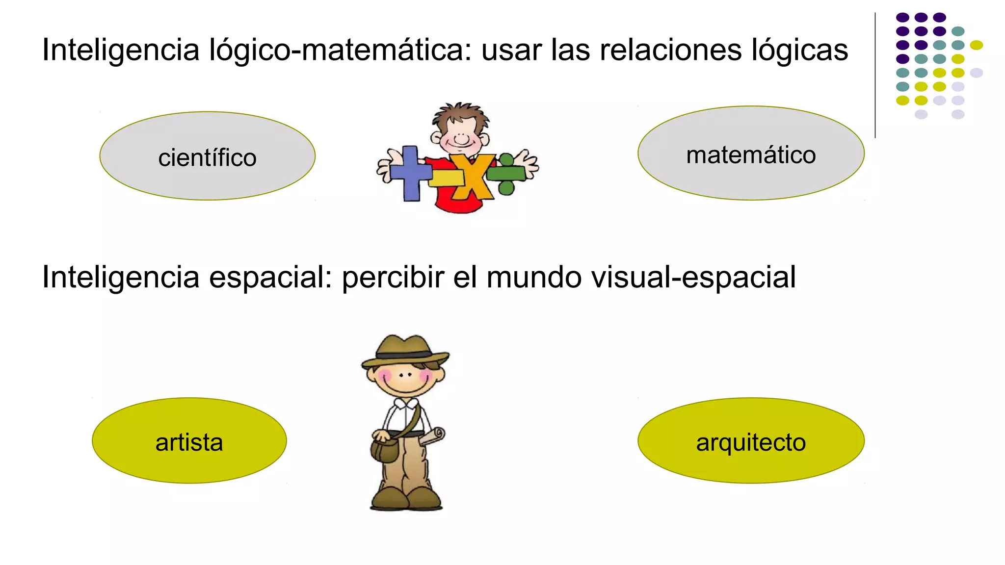 Inteligencia lógico-matemática: usar las relaciones lógicas
Inteligencia espacial: percibir el mundo visual-espacial
científico matemático
artista arquitecto
 
