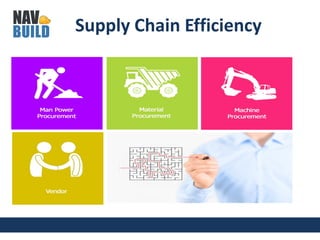 Supply Chain Efficiency
 