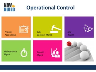 Operational Control
Project
Accounting
Sub
Contract Mgmt.
Site
Mgmt
Maintenance
Mgmt
Payroll
Mgmt
 