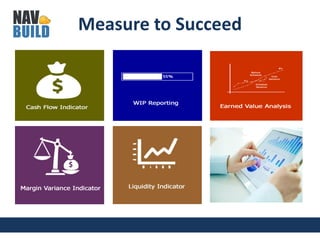 Measure to Succeed
 