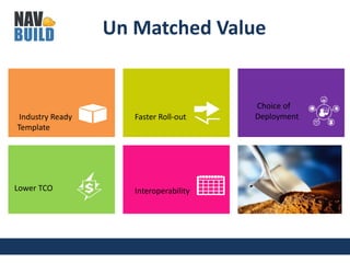 Un Matched Value
Industry Ready
Template
Faster Roll-out
Choice of
Deployment
Lower TCO Interoperability
 