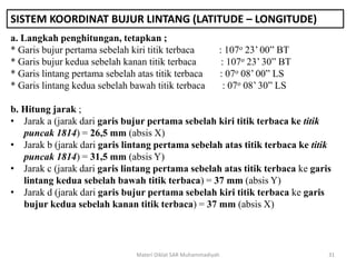 SISTEM KOORDINAT BUJUR LINTANG (LATITUDE – LONGITUDE)
31
a. Langkah penghitungan, tetapkan ;
* Garis bujur pertama sebelah kiri titik terbaca : 107o 23’ 00” BT
* Garis bujur kedua sebelah kanan titik terbaca : 107o 23’ 30” BT
* Garis lintang pertama sebelah atas titik terbaca : 07o 08’ 00” LS
* Garis lintang kedua sebelah bawah titik terbaca : 07o 08’ 30” LS
b. Hitung jarak ;
• Jarak a (jarak dari garis bujur pertama sebelah kiri titik terbaca ke titik
puncak 1814) = 26,5 mm (absis X)
• Jarak b (jarak dari garis lintang pertama sebelah atas titik terbaca ke titik
puncak 1814) = 31,5 mm (absis Y)
• Jarak c (jarak dari garis lintang pertama sebelah atas titik terbaca ke garis
lintang kedua sebelah bawah titik terbaca) = 37 mm (absis Y)
• Jarak d (jarak dari garis bujur pertama sebelah kiri titik terbaca ke garis
bujur kedua sebelah kanan titik terbaca) = 37 mm (absis X)
Materi Diklat SAR Muhammadiyah
 