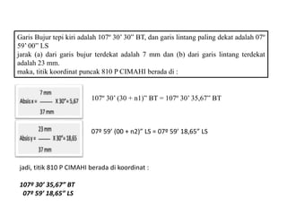 Garis Bujur tepi kiri adalah 107º 30’ 30” BT, dan garis lintang paling dekat adalah 07º
59’ 00” LS
jarak (a) dari garis bujur terdekat adalah 7 mm dan (b) dari garis lintang terdekat
adalah 23 mm.
maka, titik koordinat puncak 810 P CIMAHI berada di :
107º 30’ (30 + n1)” BT = 107º 30’ 35,67” BT
07º 59’ (00 + n2)” LS = 07º 59’ 18,65” LS
jadi, titik 810 P CIMAHI berada di koordinat :
107º 30’ 35,67” BT
07º 59’ 18,65” LS
 