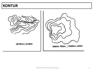 KONTUR
Materi Diklat SAR Muhammadiyah 8
 