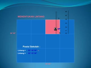 6
                                                         5
          MENENTUKAN LINTANG




                                                  30"




                                                         4
                                                         3
                                                         2
                                                  10”




                                                         0 1
                                                    0'
04’ 00”




               Posisi Sekolah :
          Lintang =   02 04’ 00”
                                    -
          Lintang =   02 03’ 50”




                                        55’ 00”
 