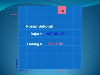 04’ 00”




                            Posisi Sekolah :
                                  Bujur =   137 55’ 21”


                             Lintang =      02 03’ 50”
     137 52’ 30”




                    02 07’ 30”                    55’ 00”
 
