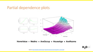 Partial	dependence	plots
Source:	http://statweb.stanford.edu/~tibs/ElemStatLearn/printings/ESLII_print10.pdf
HomeValue ~ MedInc + AveOccup + HouseAge + AveRooms
 