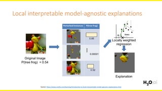 Local	interpretable model-agnostic	explanations
Source:	https://www.oreilly.com/learning/introduction-to-local-interpretable-model-agnostic-explanations-lime
 