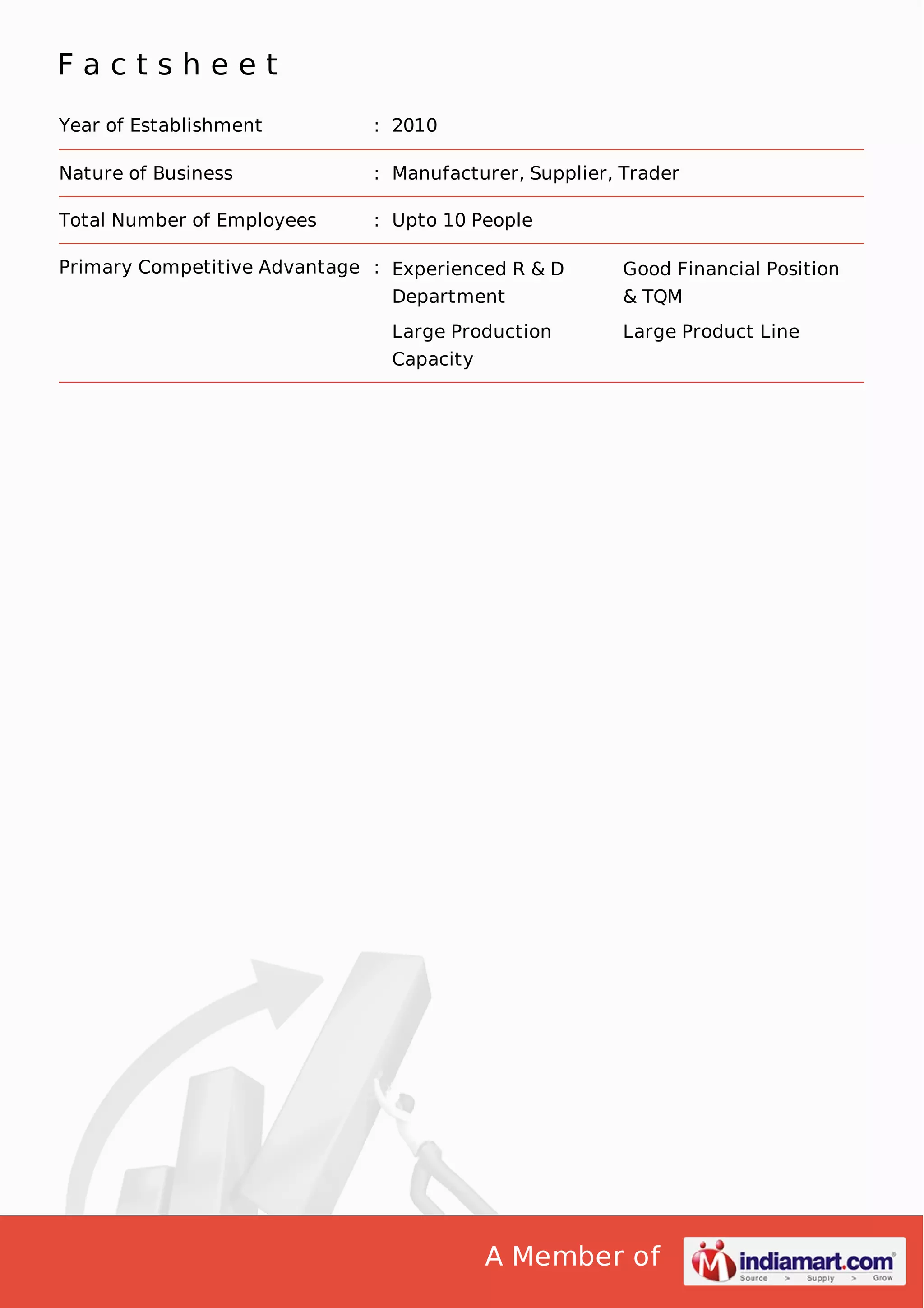 Factsheet
Year of Establishment

: 2010

Nature of Business

: Manufacturer, Supplier, Trader

Total Number of Employees

: Upto 10 People

Primary Competitive Advantage : Experienced R & D

Good Financial Position

Department

& TQM

Large Production

Large Product Line

Capacity

A Member of

 