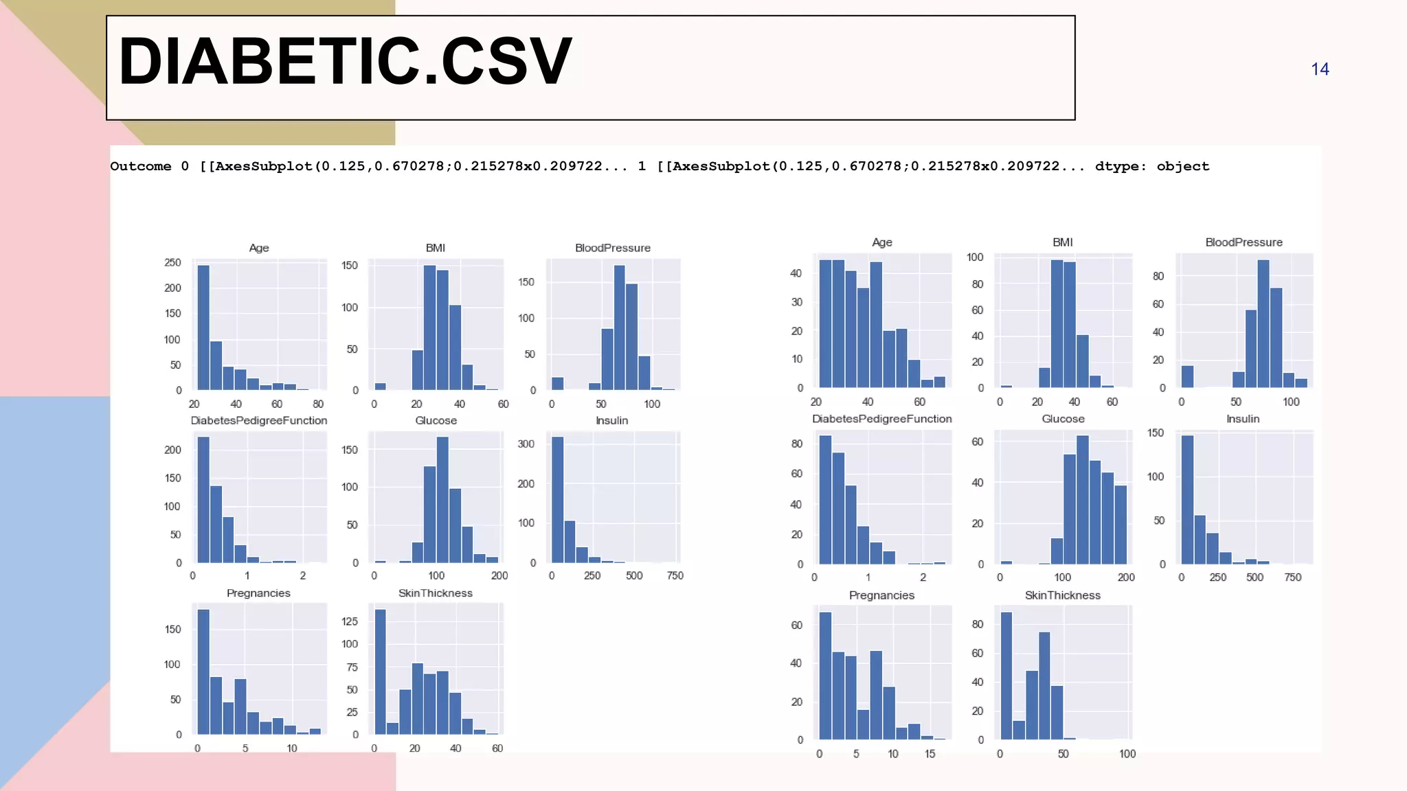 14
Outcome 0 [[AxesSubplot(0.125,0.670278;0.215278x0.209722... 1 [[AxesSubplot(0.125,0.670278;0.215278x0.209722... dtype: object
DIABETIC.CSV
 