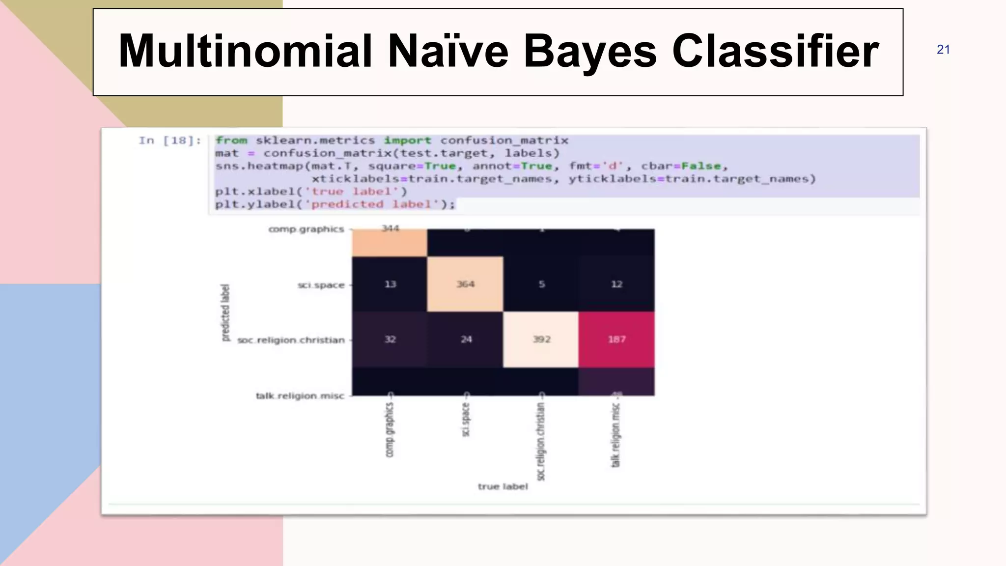 21
Multinomial Naïve Bayes Classifier
 