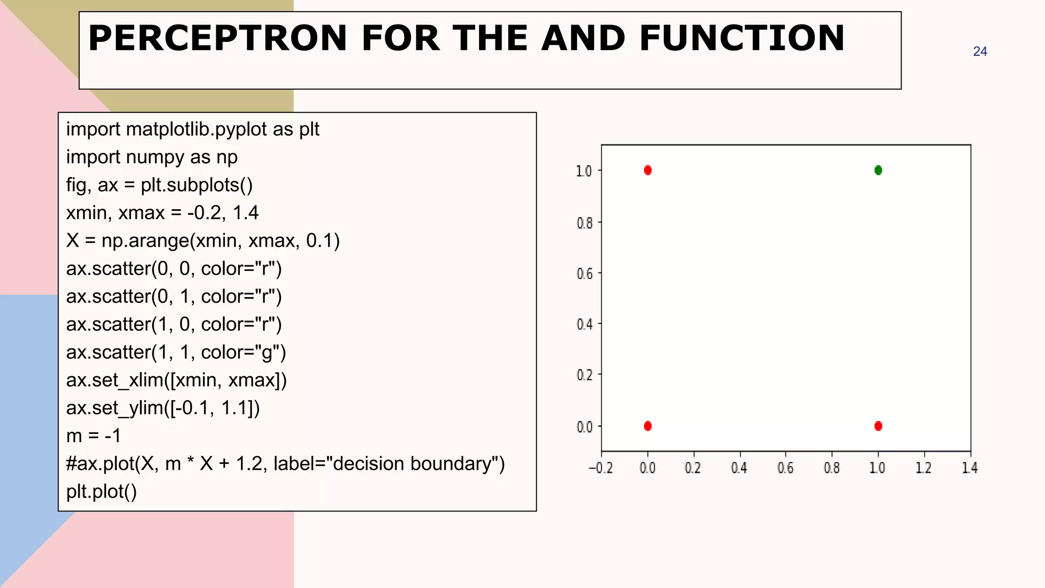 import matplotlib.pyplot as plt
import numpy as np
fig, ax = plt.subplots()
xmin, xmax = -0.2, 1.4
X = np.arange(xmin, xmax, 0.1)
ax.scatter(0, 0, color="r")
ax.scatter(0, 1, color="r")
ax.scatter(1, 0, color="r")
ax.scatter(1, 1, color="g")
ax.set_xlim([xmin, xmax])
ax.set_ylim([-0.1, 1.1])
m = -1
#ax.plot(X, m * X + 1.2, label="decision boundary")
plt.plot()
24
PERCEPTRON FOR THE AND FUNCTION
 
