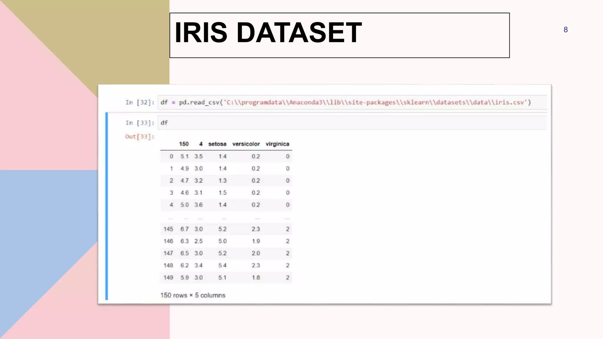8
IRIS DATASET
 