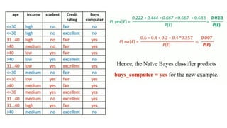 Naïve Bayes Algorithm & Subset_selection_methods.pptx