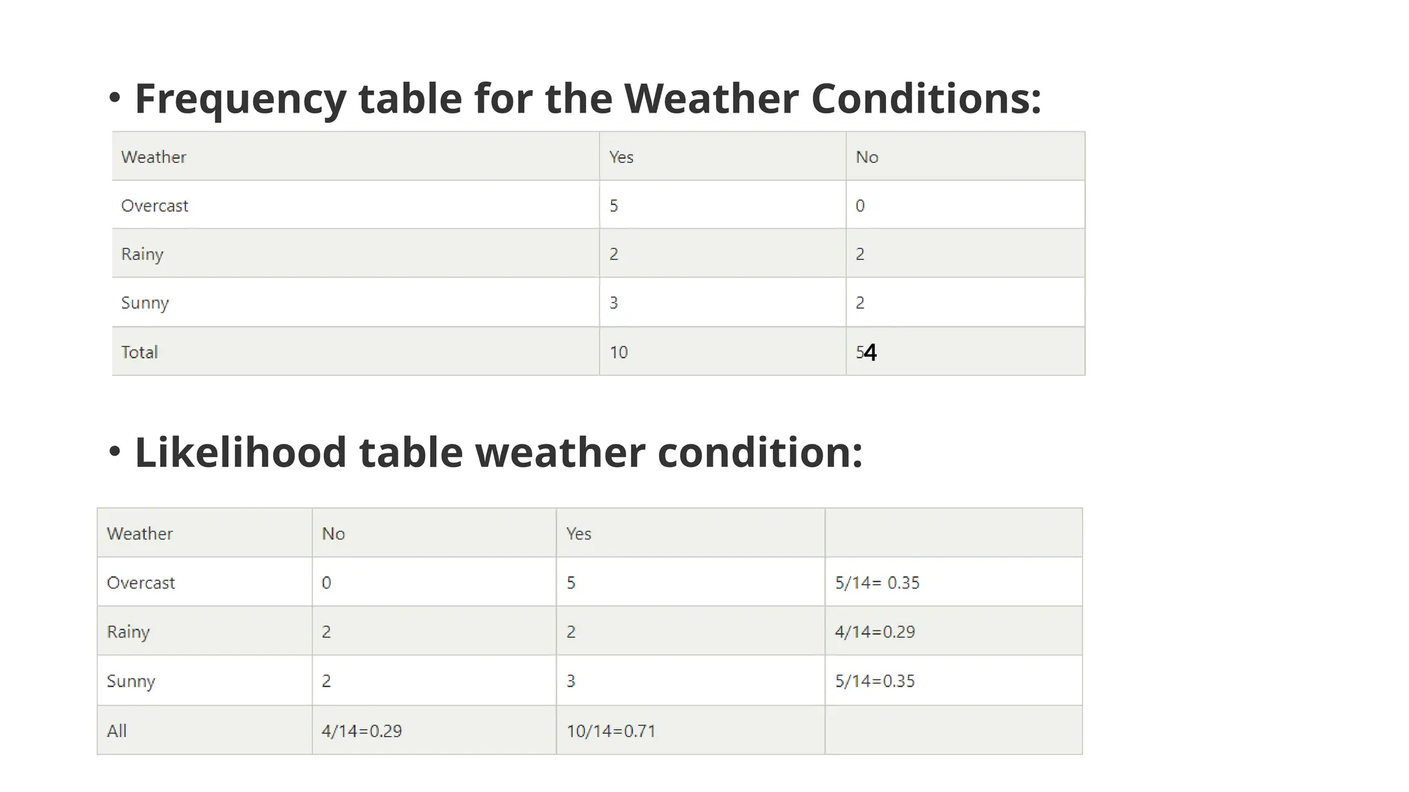 EXPLAIN NAIVE BAYES CLASSIFICATION IN DATA MINING visual data 6