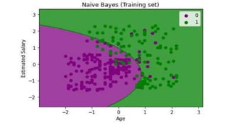 Naïve Bayes Classifier Algorithm.pptx