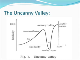 The Uncanny Valley: 