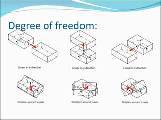 Degree of freedom: 