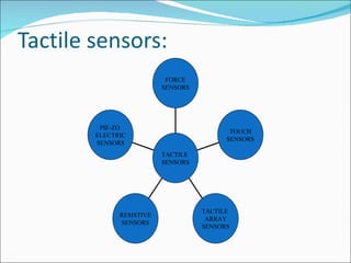 Tactile sensors: PIE-ZO  ELECTRIC SENSORS RESISTIVE SENSORS TACTILE  ARRAY SENSORS TOUCH SENSORS FORCE SENSORS TACTILE  SENSORS 