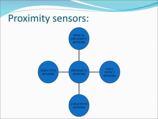Proximity sensors: INDUCTIVE SENSORS CAPACITIVE SENSORS HALL EFFECT SENSORS OPTICAL PROXIMITY SENSORS PROXIMITY SENSORS 