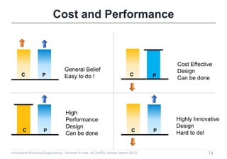 Innovative Structural Engineering – Naveed Anwar, AIT (IAPEX, Lahore March 2015)
Cost and Performance
16
PCC
Cost Effective
Design
Can be done
PC
General Belief
Easy to do !
PC
Highly Innovative
Design
Hard to do!PC
High
Performance
Design
Can be done
 
