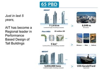 Innovative Structural Engineering – Naveed Anwar, AIT (IAPEX, Lahore March 2015) 18
AIT and PBD
Just in last 5
years,
AIT has become a
Regional leader in
Performance
Based Design of
Tall Buildings
55 million Sft
 