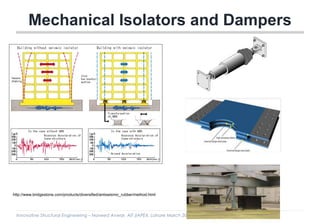 Innovative Structural Engineering – Naveed Anwar, AIT (IAPEX, Lahore March 2015)
http://www.bridgestone.com/products/diversified/antiseismic_rubber/method.html
Mechanical Isolators and Dampers
 