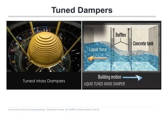 Innovative Structural Engineering – Naveed Anwar, AIT (IAPEX, Lahore March 2015)
Tuned Mass Dampers
Tuned Dampers
 