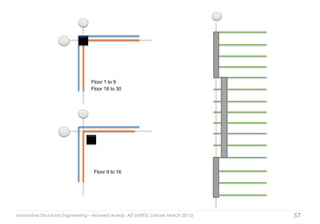 Innovative Structural Engineering – Naveed Anwar, AIT (IAPEX, Lahore March 2015) 57
Floor 1 to 9
Floor 9 to 16
Floor 16 to 30
 