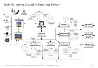 Innovative Structural Engineering – Naveed Anwar, AIT (IAPEX, Lahore March 2015) 8
Rich Picture for Choosing Structural System
 