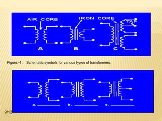 Figure:-4 , Schematic symbols for various types of transformers. 
9/13 
 