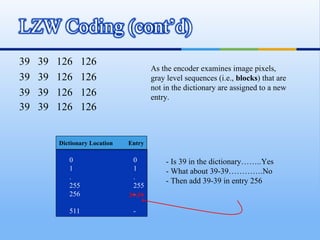 39   39   126      126
                                        As the encoder examines image pixels,
39   39   126      126                  gray level sequences (i.e., blocks) that are
                                        not in the dictionary are assigned to a new
39   39   126      126                  entry.
39   39   126      126


          Dictionary Location   Entry

             0                   0          - Is 39 in the dictionary……..Yes
             1                   1          - What about 39-39………….No
             .                   .
                                            - Then add 39-39 in entry 256
             255                 255
             256                 -
                                39-39

             511                 -
 